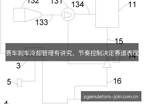 赛车刹车冷却管理有讲究，节奏控制决定赛道表现
